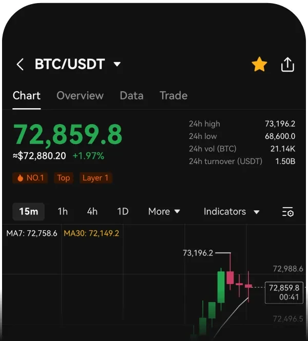 爱游戏官网-马斯克再次发推，OKX瞬间上攀升USDT%
