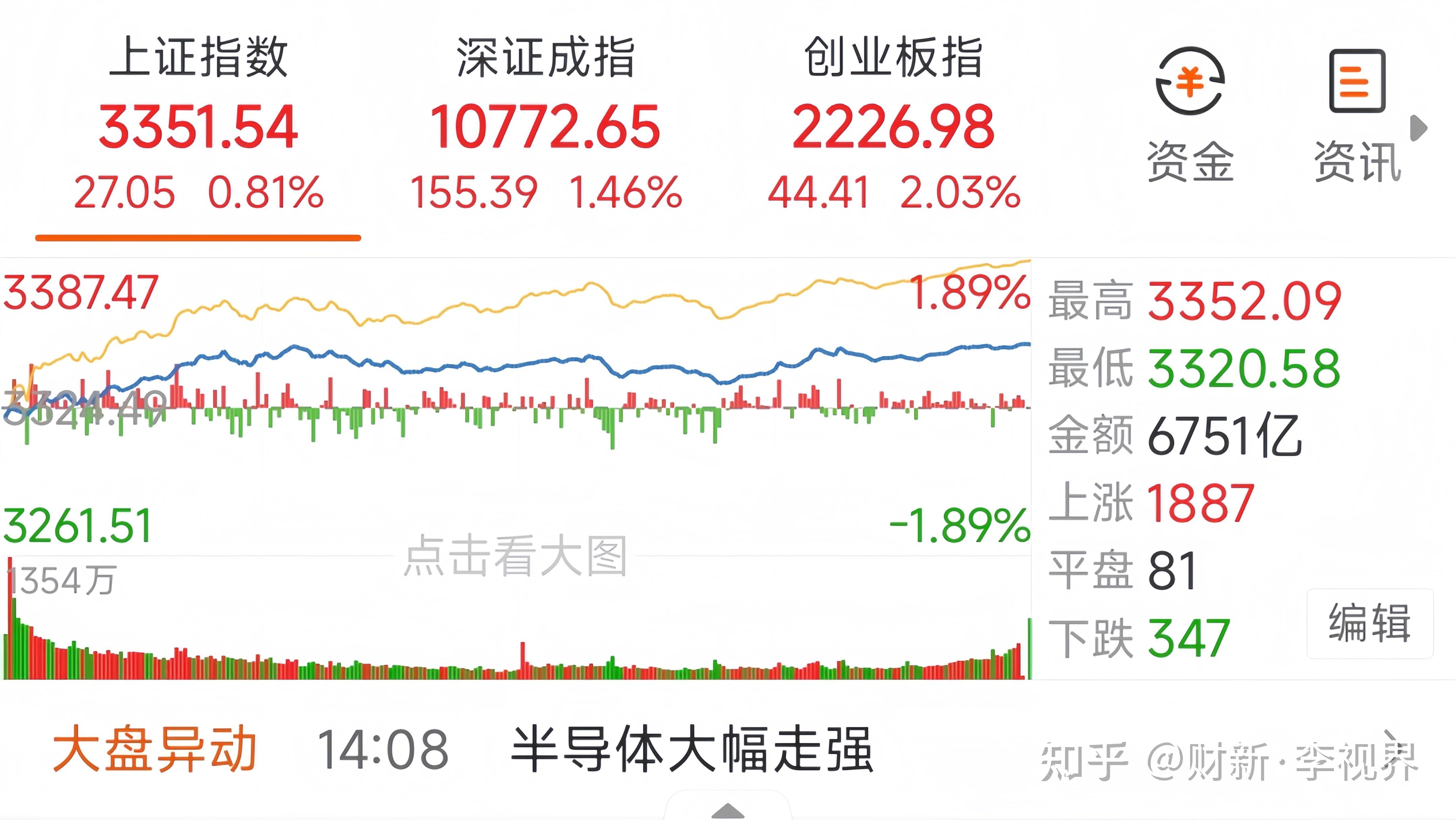 爱游戏体育-AVAX冲破SEC美元门槛，牛市行情是否如期而至？
