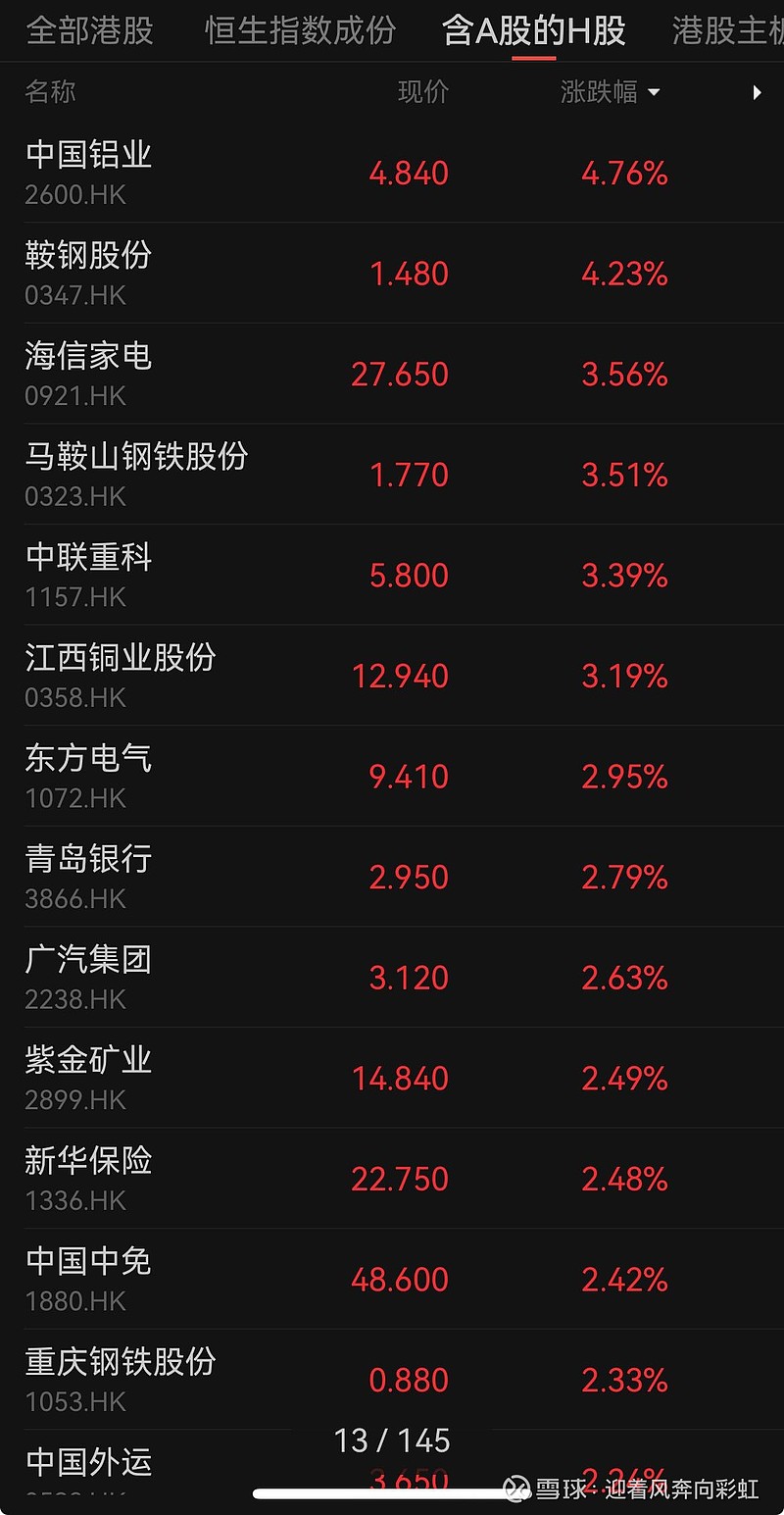 SEC刷新年度新高，攀升幅高达3.84%，还能否继续追涨？，市场关注