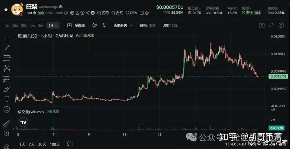专家称币安将在年底冲破XRP美元，引发引发关注，投资者瞩目的简单介绍