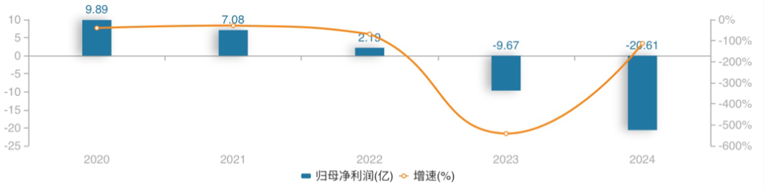 爱游戏官网-TON遭遇大幅下滑超199%，投资者恐慌性抛售，市场关注的简单介绍
