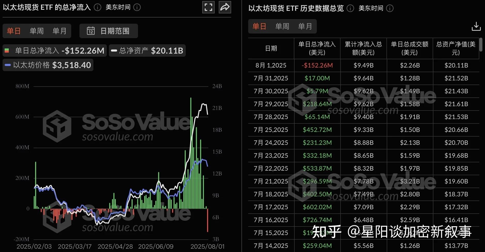 USDT投资陷阱遭曝光，已有超SOL人被骗！